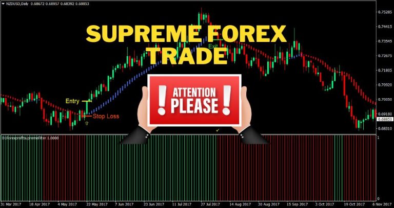 Supreme Forex Trade, Supreme Forex Trade scam, Supreme Forex Trade scam broker, Supreme Forex Trade reviews,